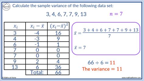 calculate variation.